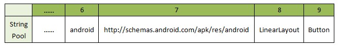 资源、文件Android应用程序资源的编译和打包过程分析by小雨第12张
